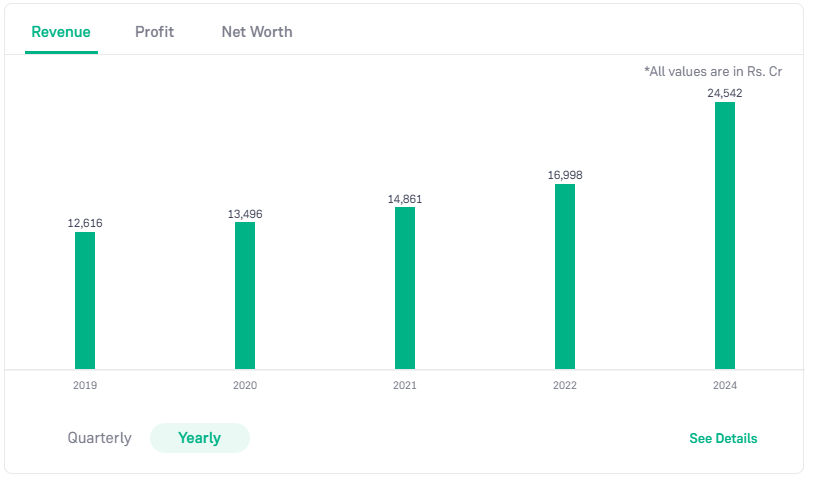 Nestle stock share analysis